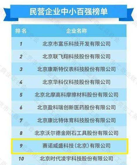 再獲殊榮 賽諾威盛入選北京市新技術新產品服務名單